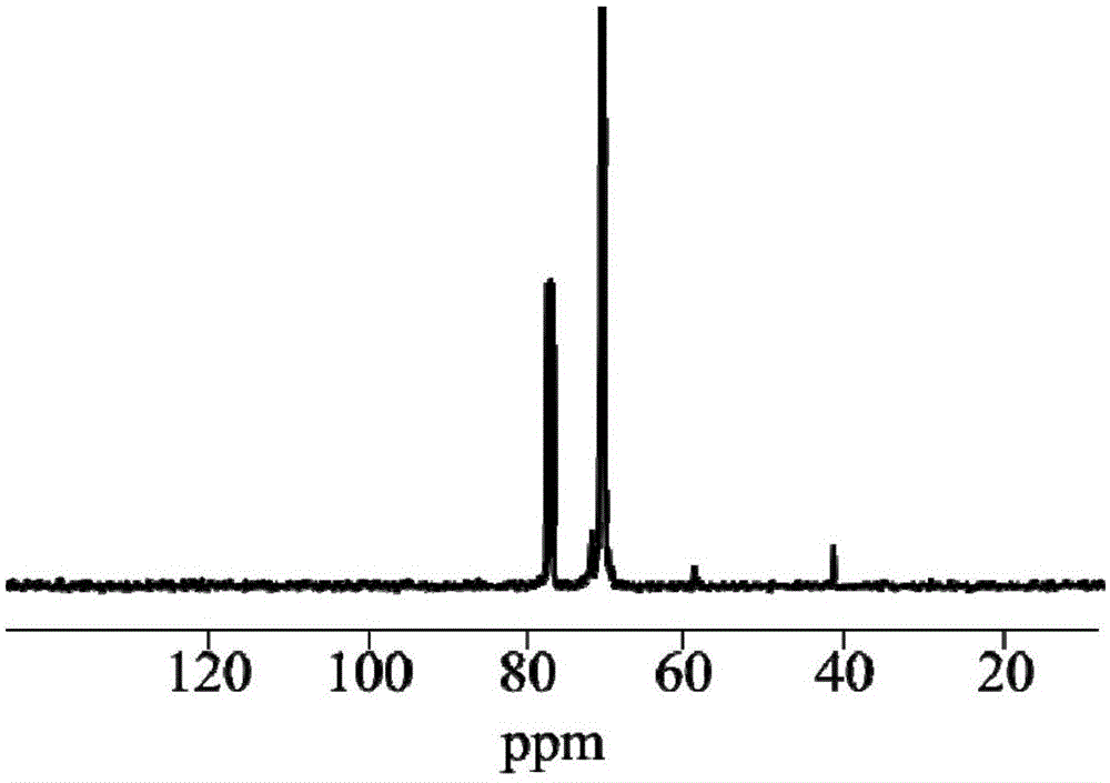 Polyamino acid, preparation method thereof and drug loaded micelle