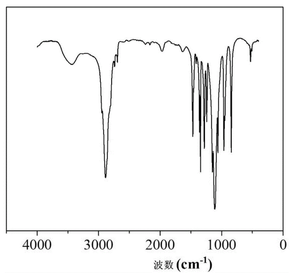 Polyamino acid, preparation method thereof and drug loaded micelle