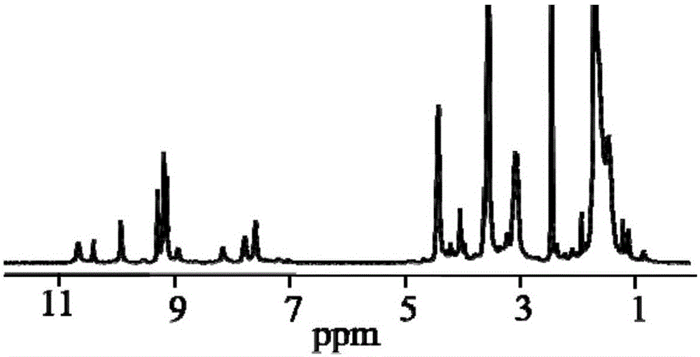 Polyamino acid, preparation method thereof and drug loaded micelle