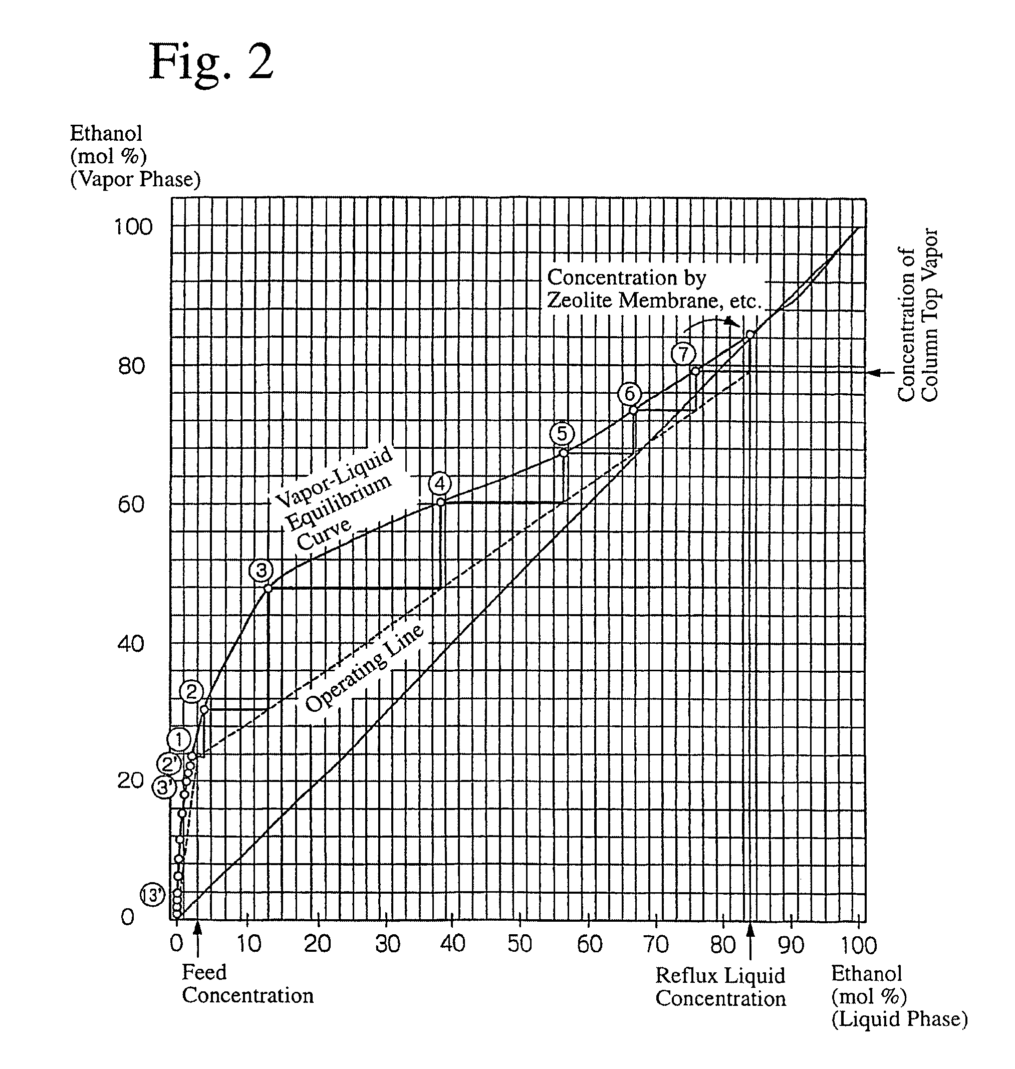 Apparatus for concentrating water-soluble organic material