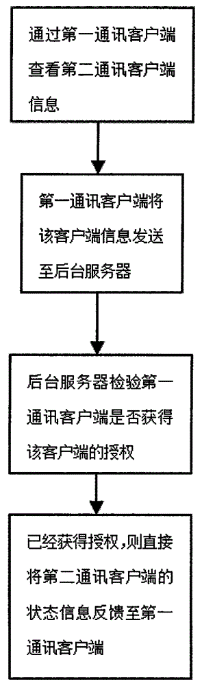 Method used for realizing information exchange transfer of both sides before talk