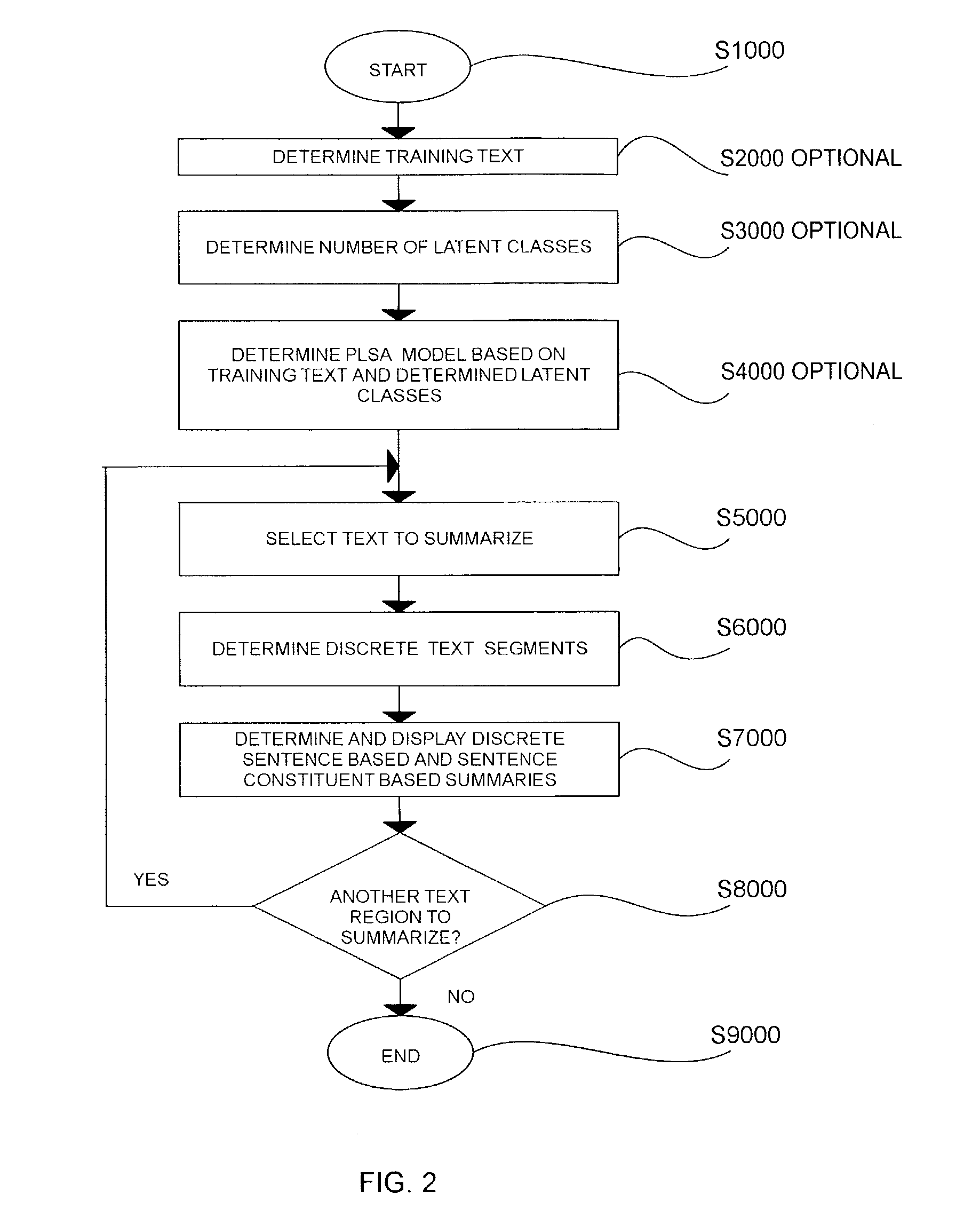 Systems and methods for sentence based interactive topic-based text summarization