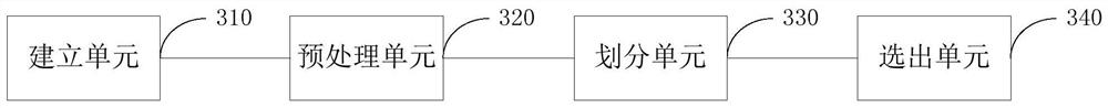 A method and system for power failure sensitive prediction