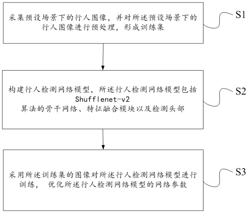 Infrared night vision image pedestrian detection method, electronic equipment and storage medium