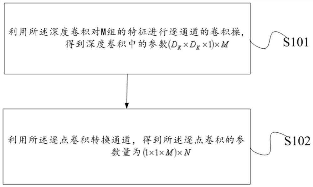 Infrared night vision image pedestrian detection method, electronic equipment and storage medium