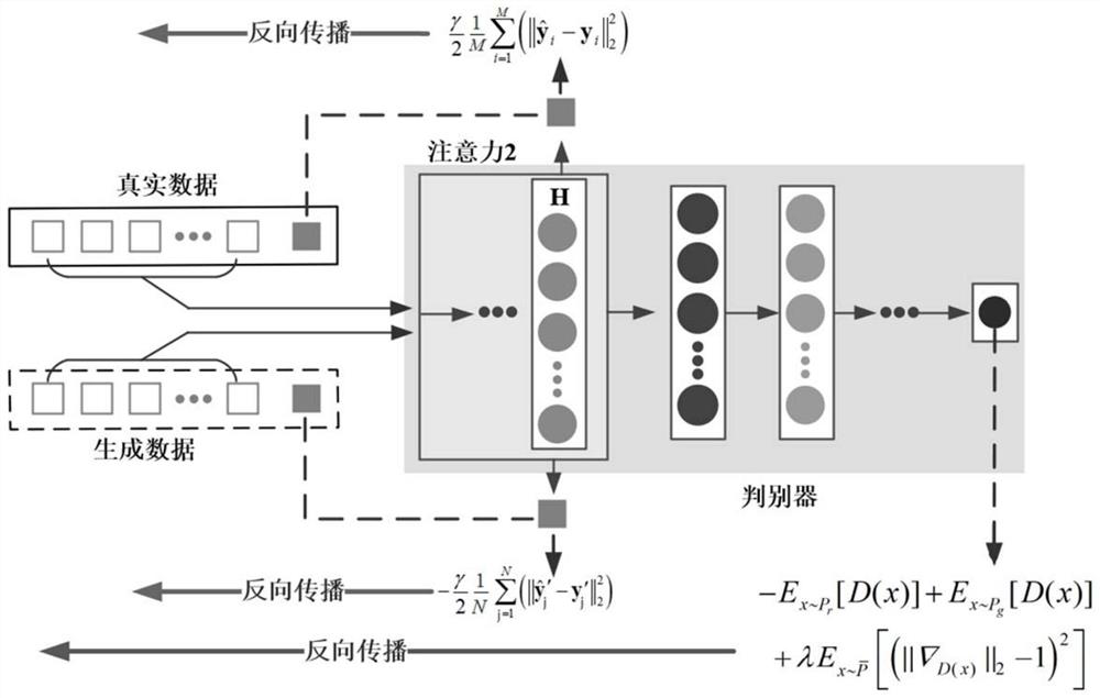 Regression modeling method based on regression attention generative adversarial network data enhancement