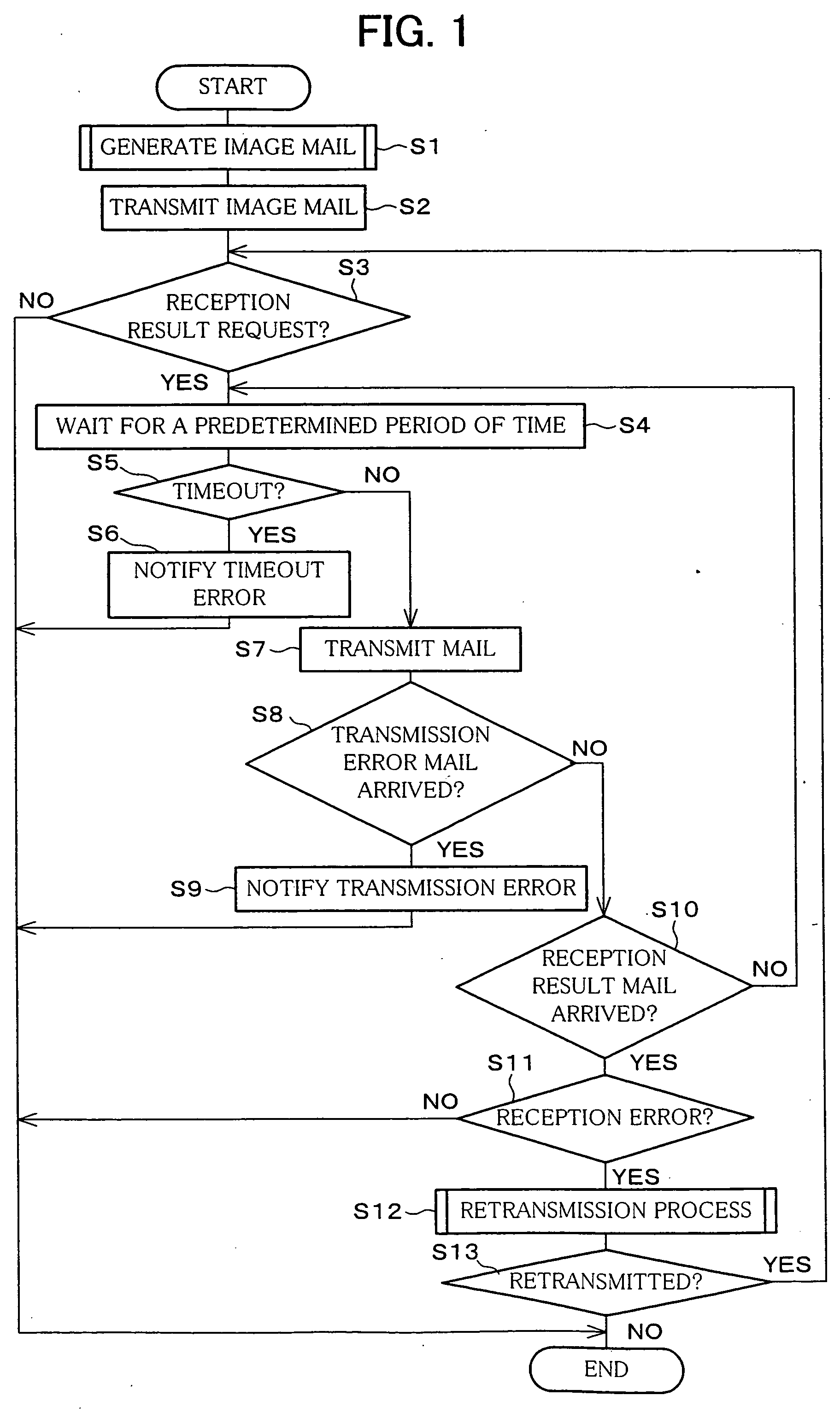 Data transmission device, data transmission method, data transmission program, data reception device, data reception method, data reception program, and communication system