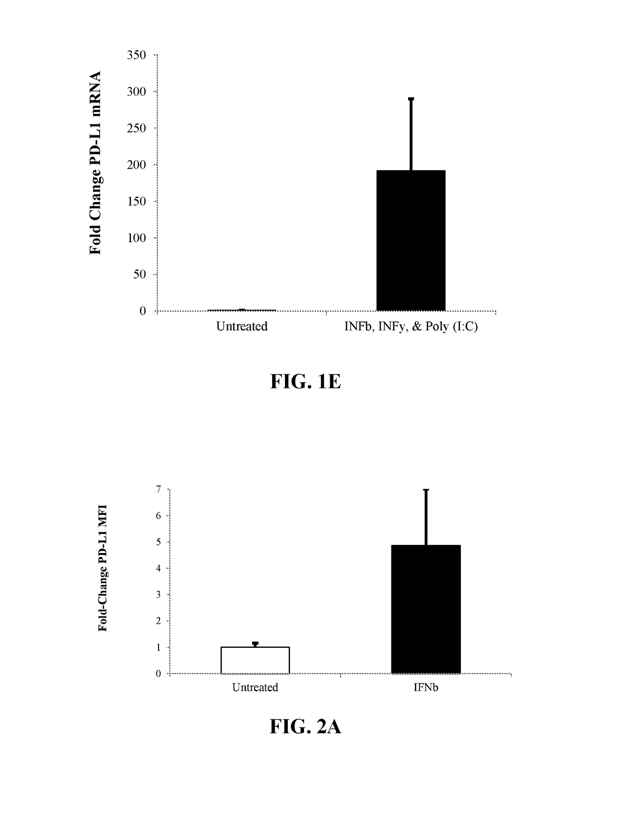 Cells with increased immuno-regulatory properties and methods for their use and manufacture