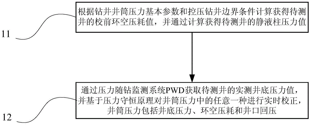 Method for correcting well shaft pressure in real time