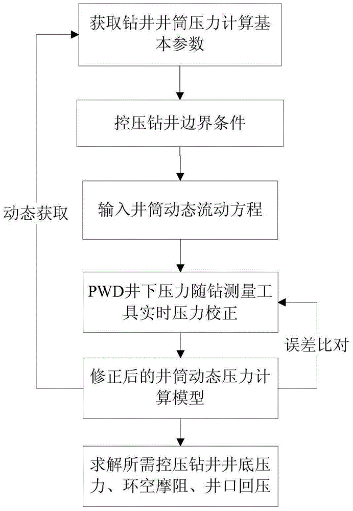 Method for correcting well shaft pressure in real time