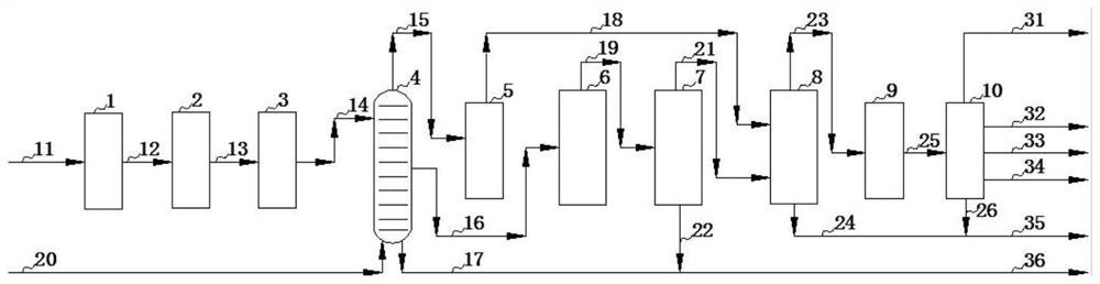 A system and method for improving the utilization rate of cracking ethylene raw materials