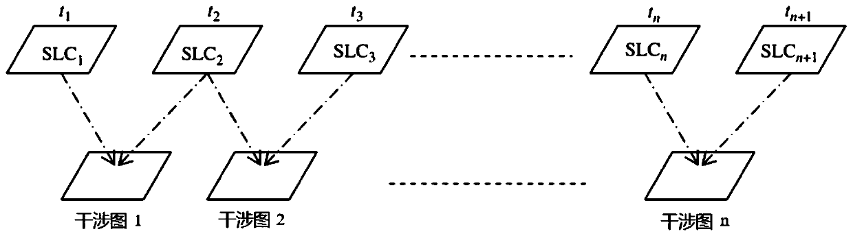 Method for efficiently reducing atmospheric phase influence through superposition of sequential relay interferograms