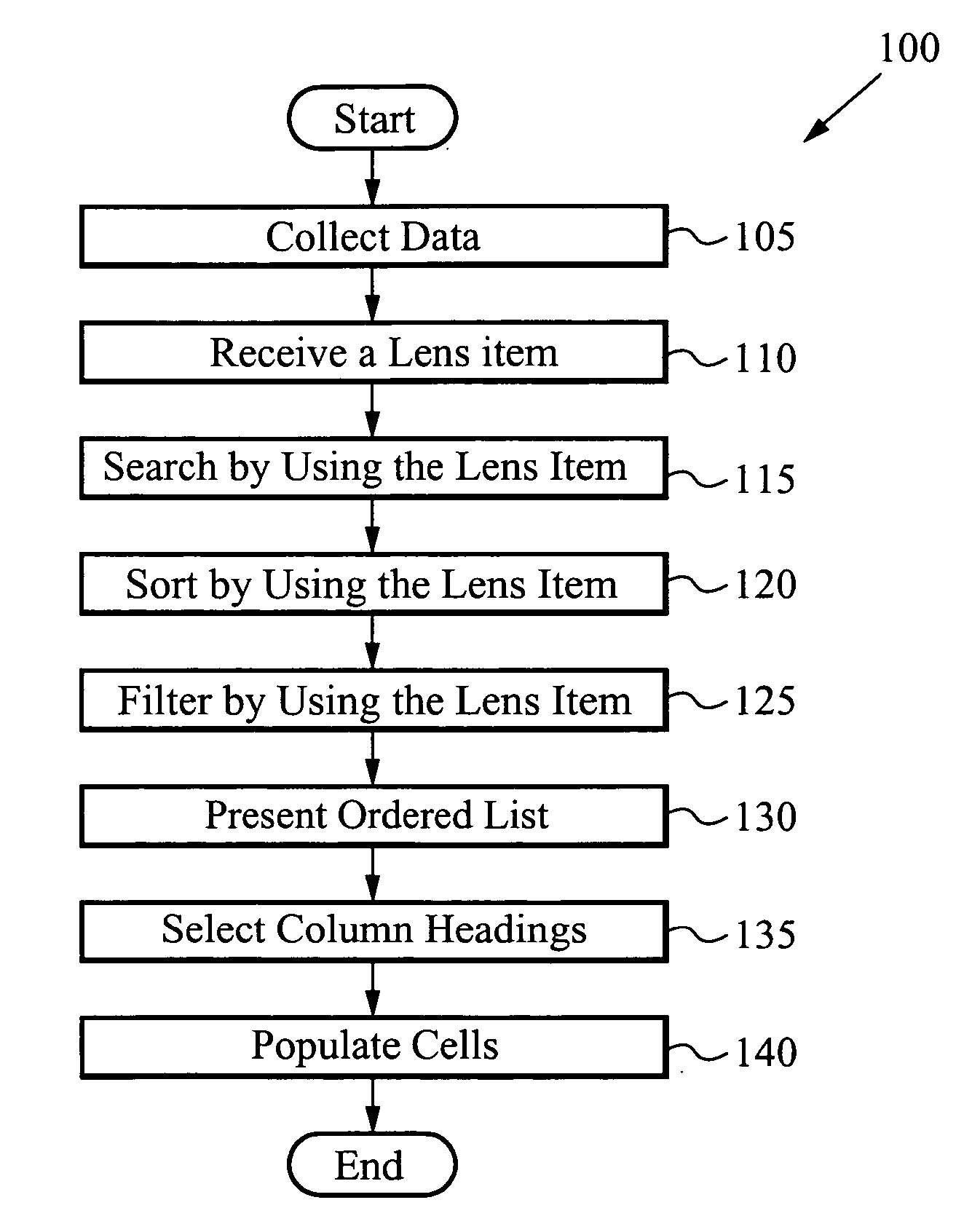 Method and system for navigating and selecting media from large data sets