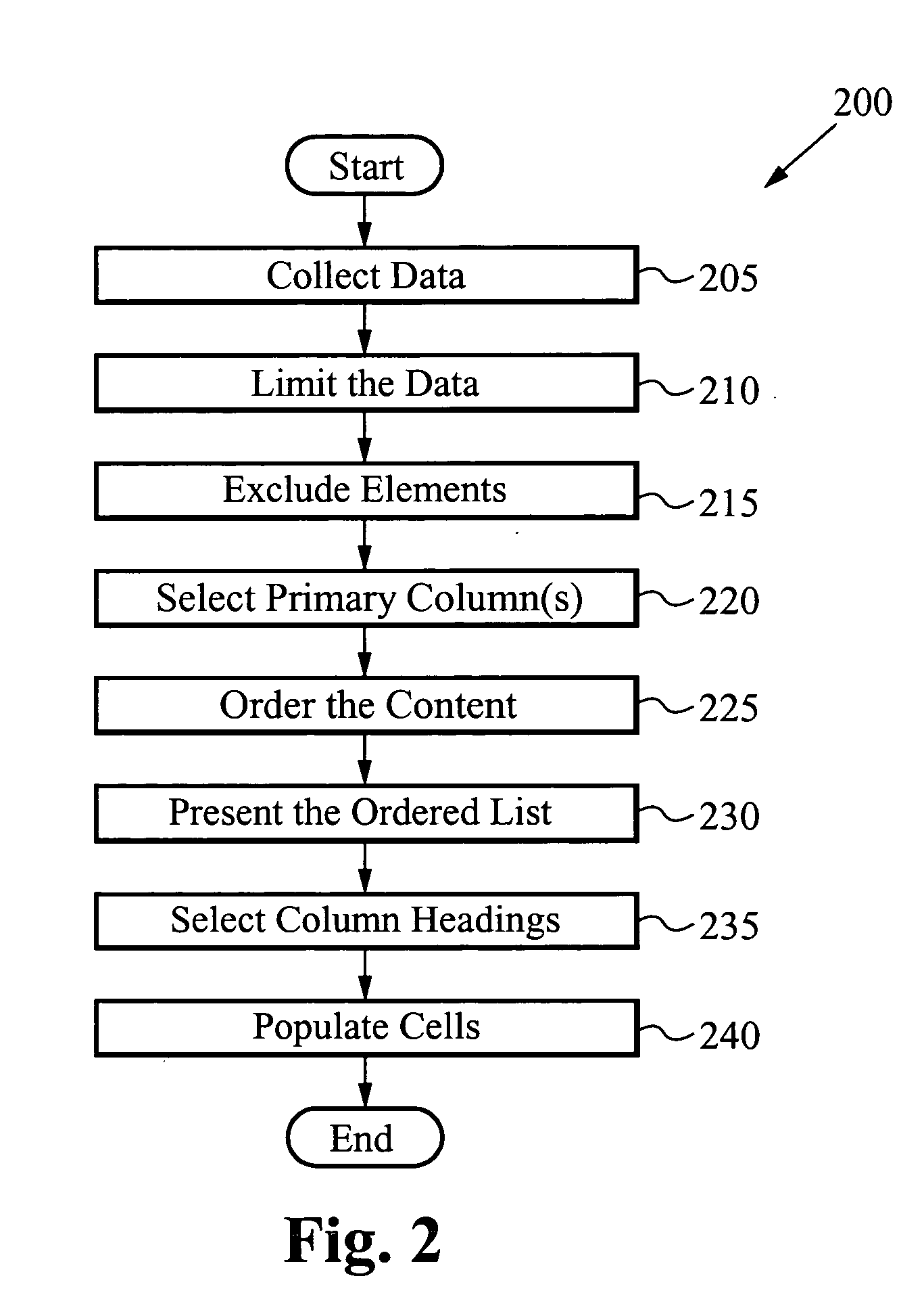 Method and system for navigating and selecting media from large data sets