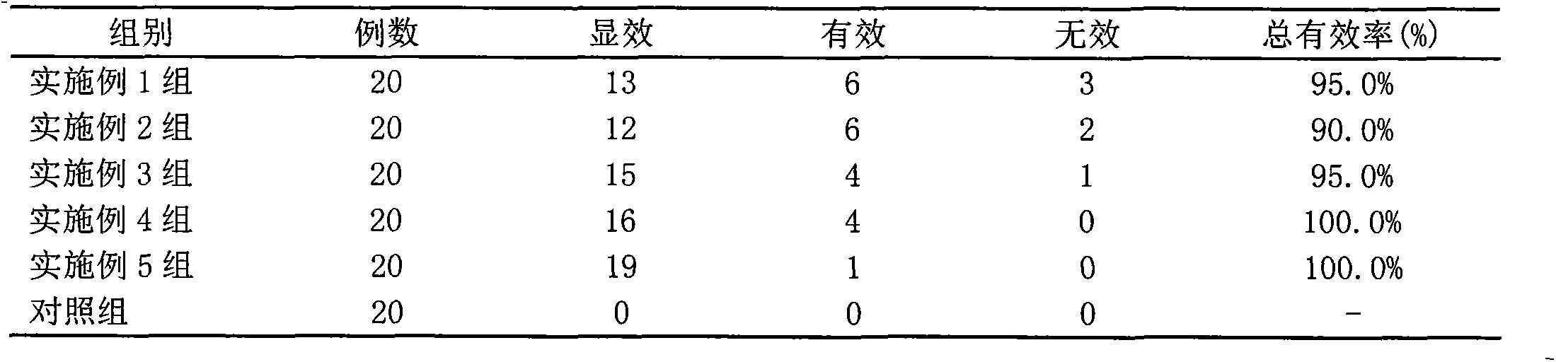 Chinese medicinal composition for treating chronic conjunctivitis and preparation method thereof