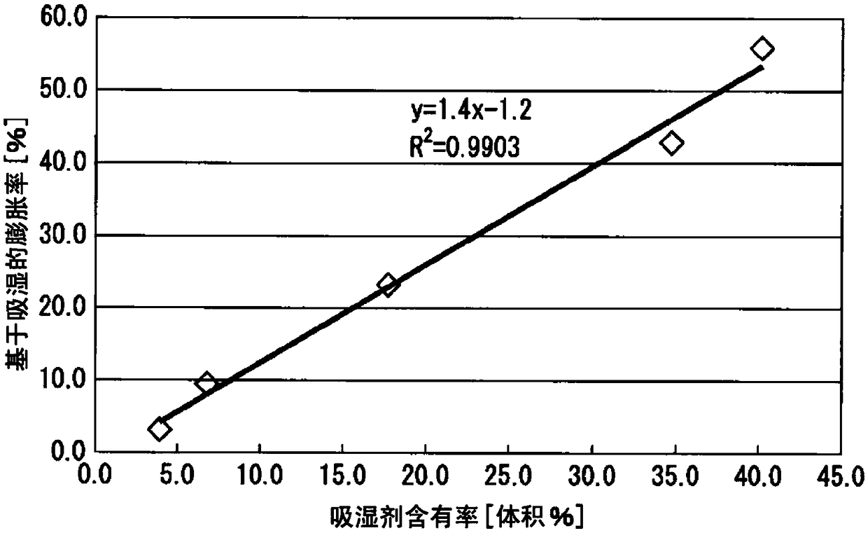 Hygroscopic laminate with hygroscopic film