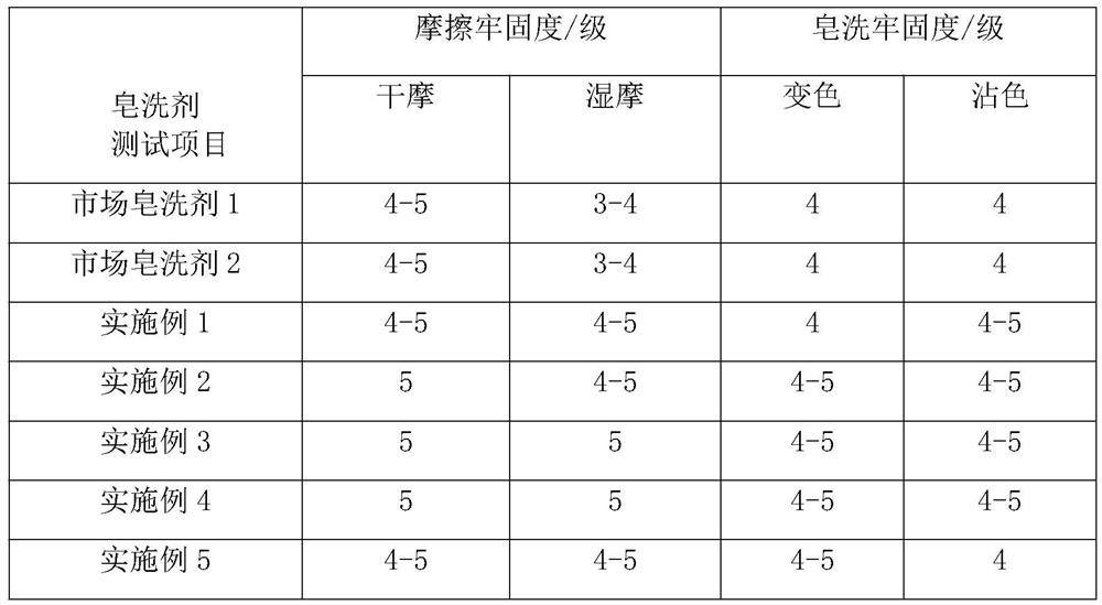 A kind of preparation method and application of environment-friendly low-temperature soaping agent