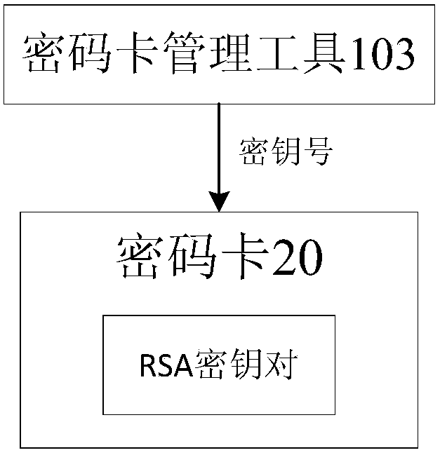 Method and device for realizing built-in rsa key operation by calling cipher card by jce