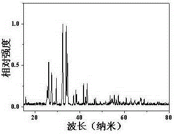 Ag/AgCl loaded sodium nickel phosphate composite photocatalytic material as well as preparation method and application thereof