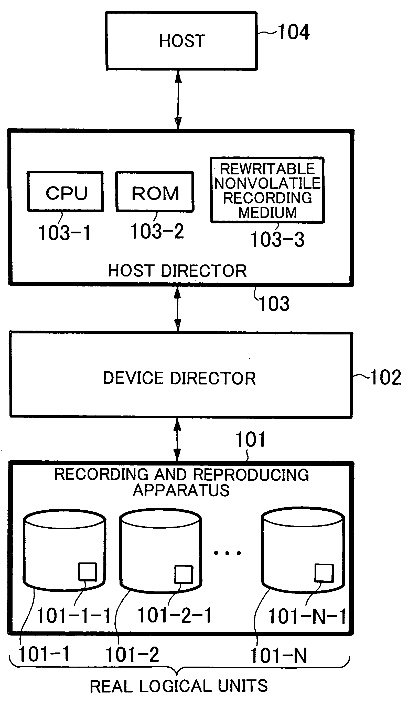 Logical unit number increasing device, and logical unit number increasing method