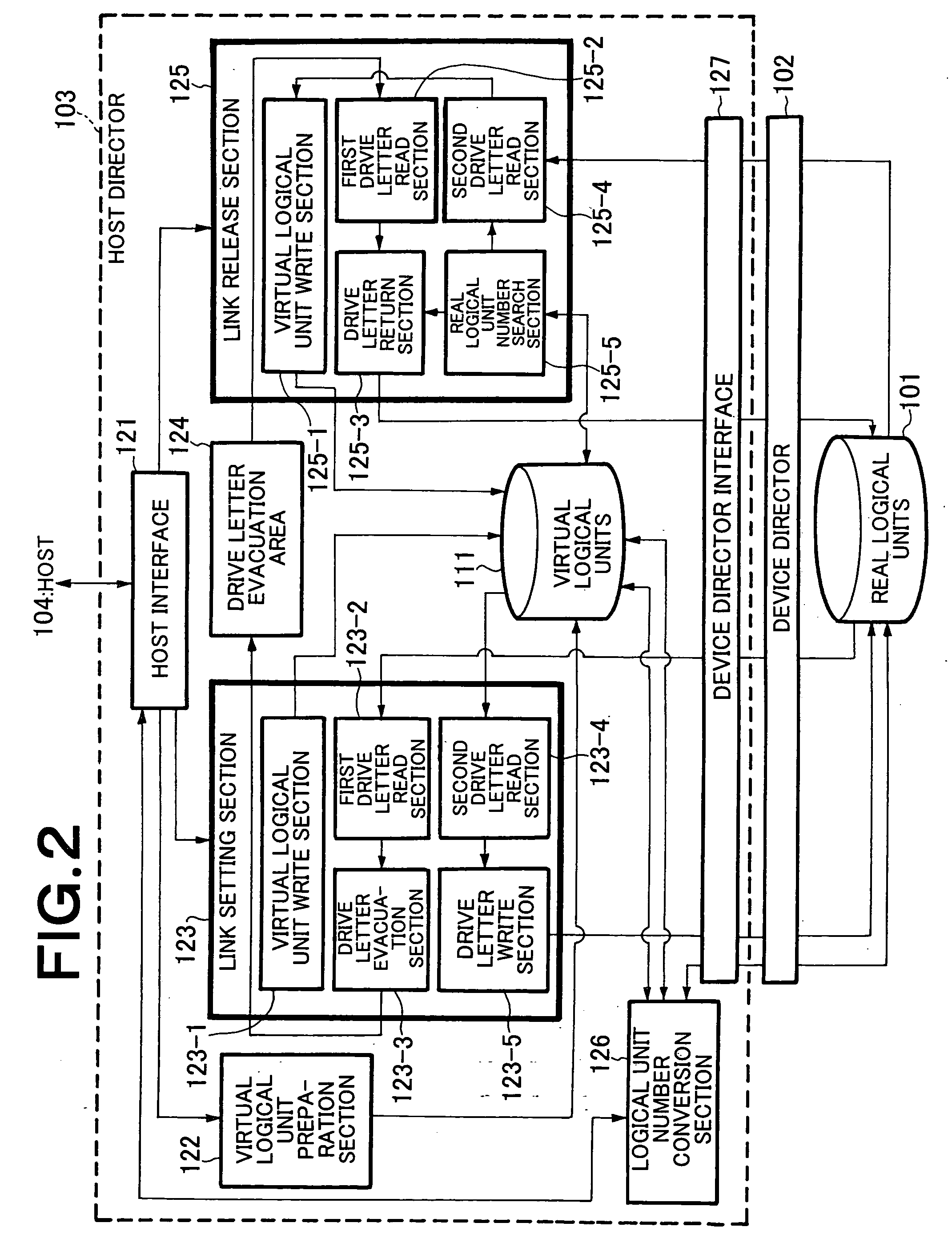 Logical unit number increasing device, and logical unit number increasing method