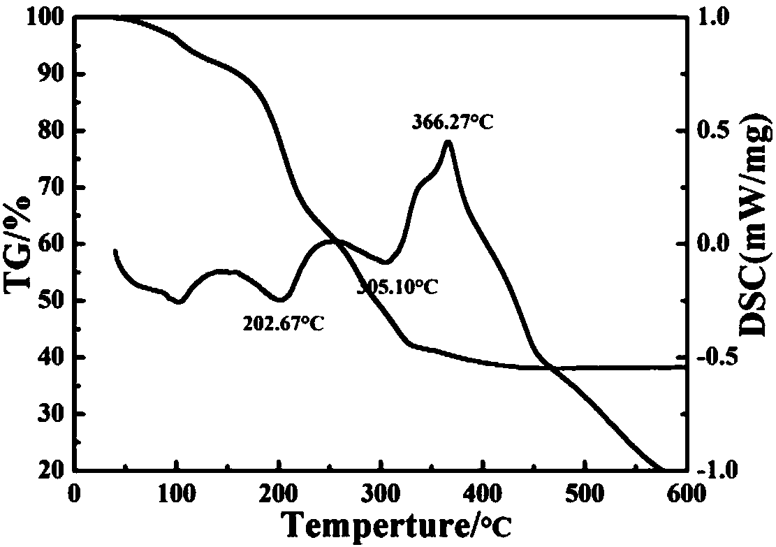 Method for preparing high-performance ZnO-based transparent conductive oxide thin film at low temperature