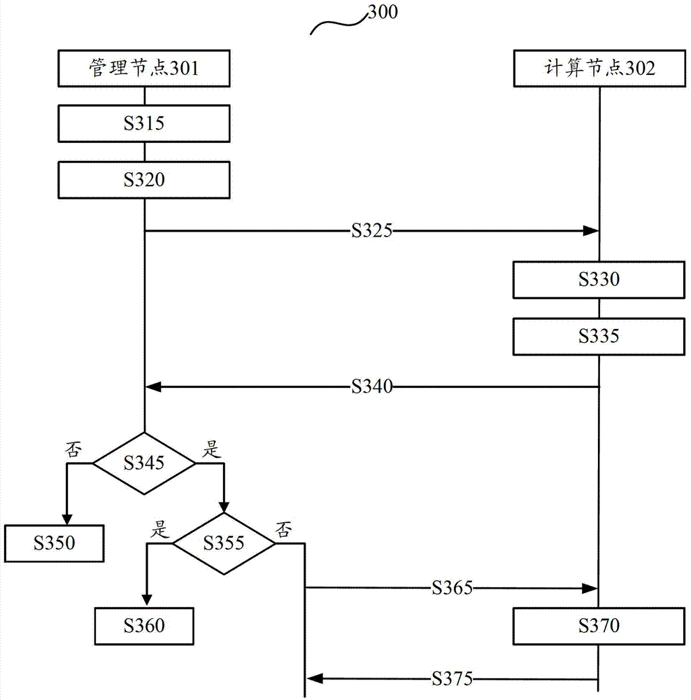 Method, device and network for achieving attack resistance of cloud computing