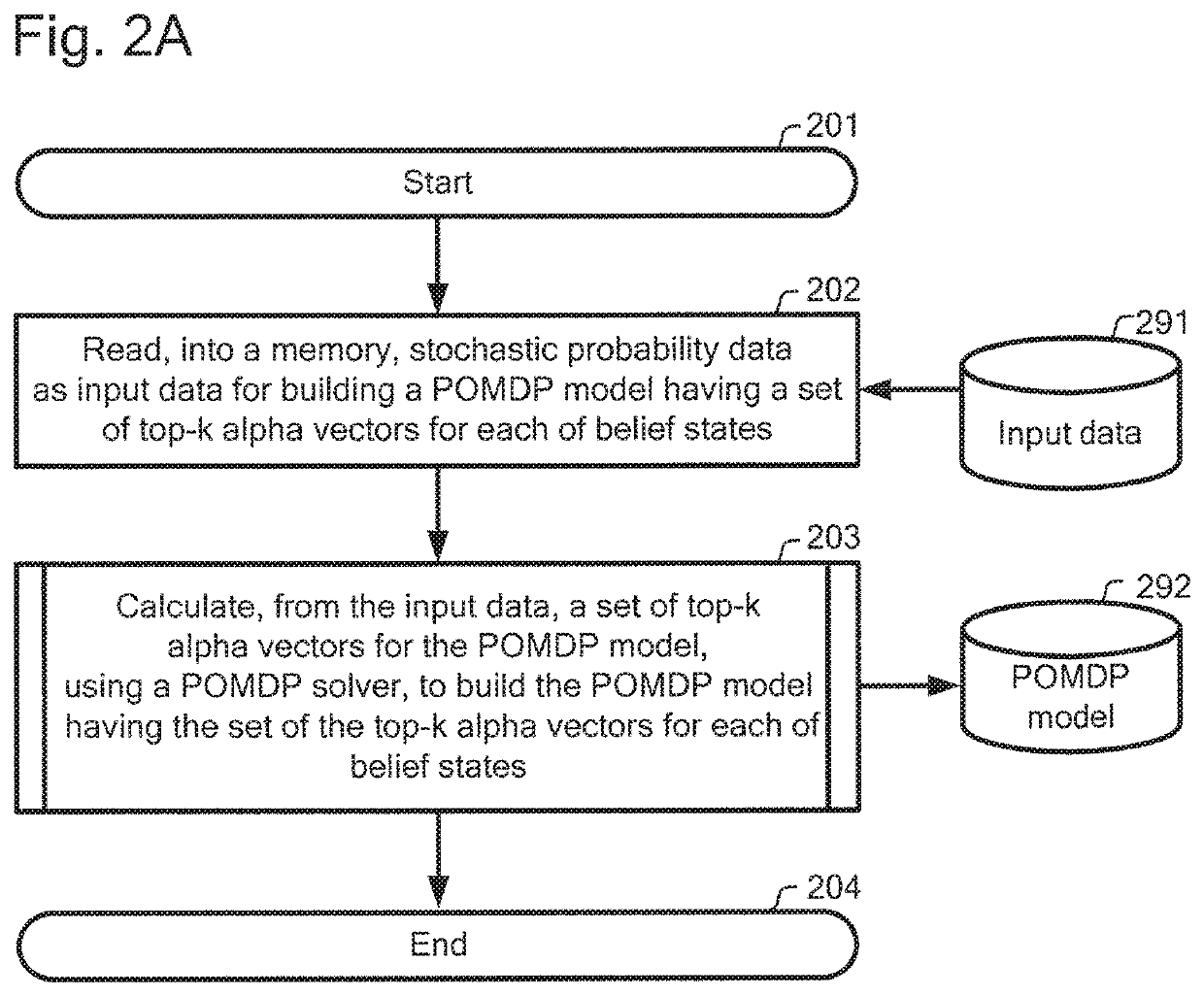 Partially observed Markov decision process model and its use