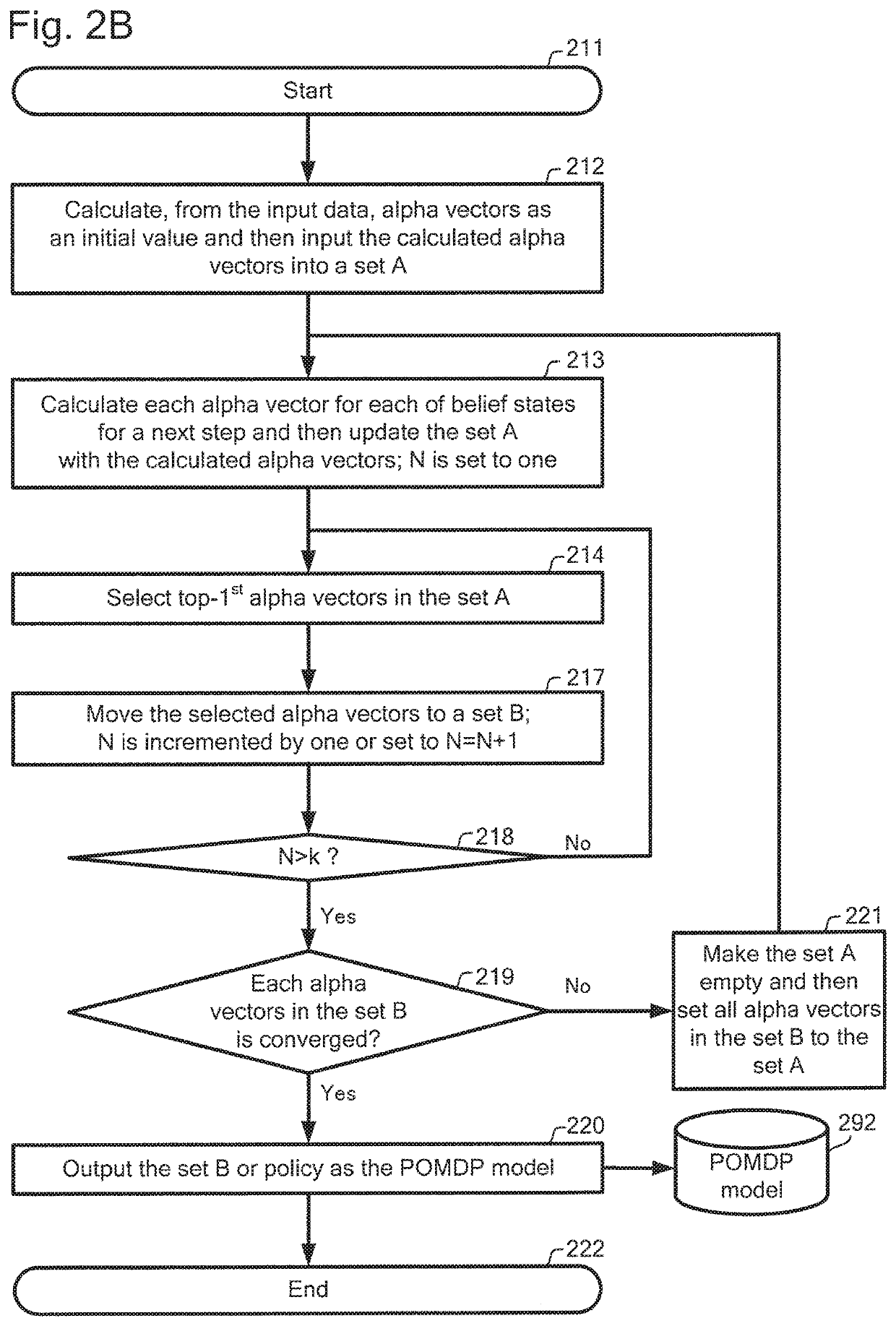 Partially observed Markov decision process model and its use