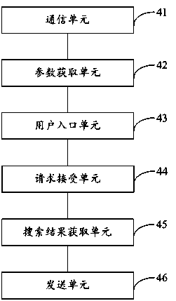 Method and device for searching for application programs suitable for being installed on intelligent television