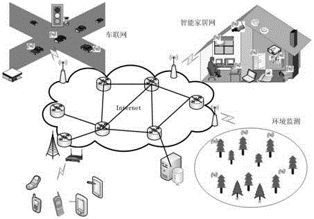 Internet of things system framework based on content center network