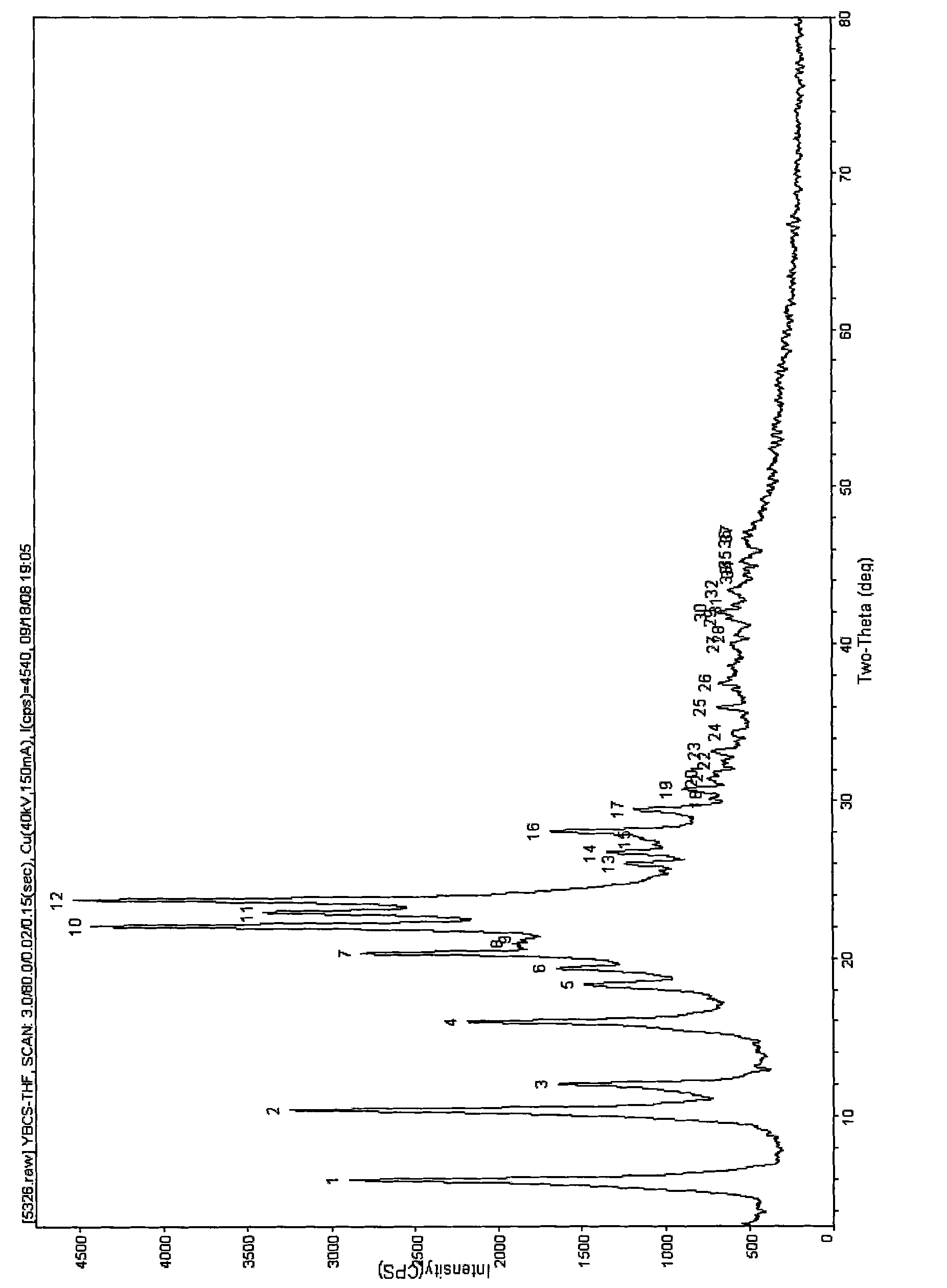 C crystal form solid matter of bergenin and preparation method and application thereof