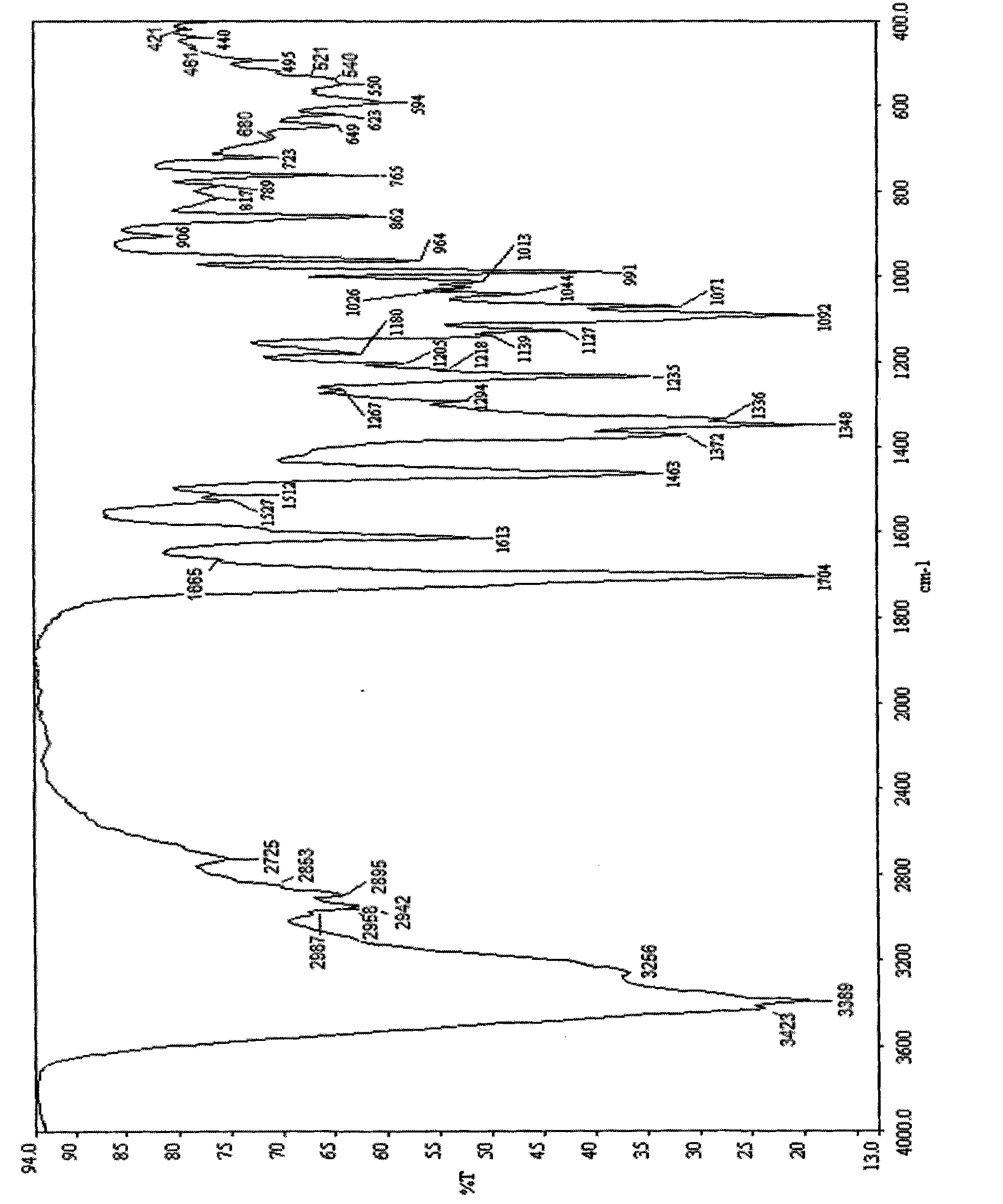 C crystal form solid matter of bergenin and preparation method and application thereof