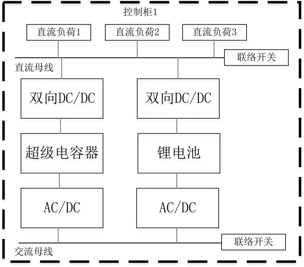 Novel substation direct-current system and reliable power supply method