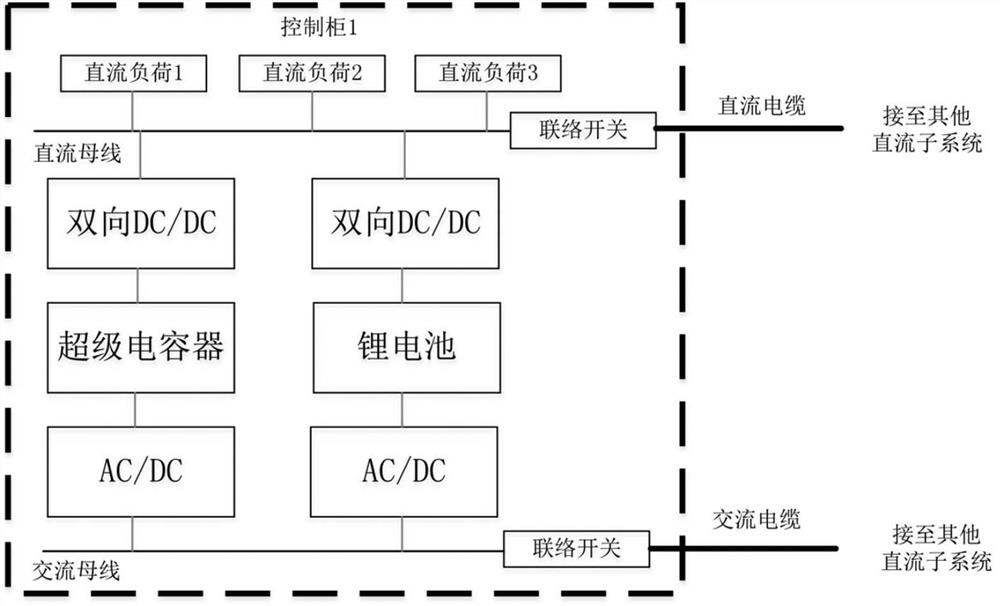 Novel substation direct-current system and reliable power supply method