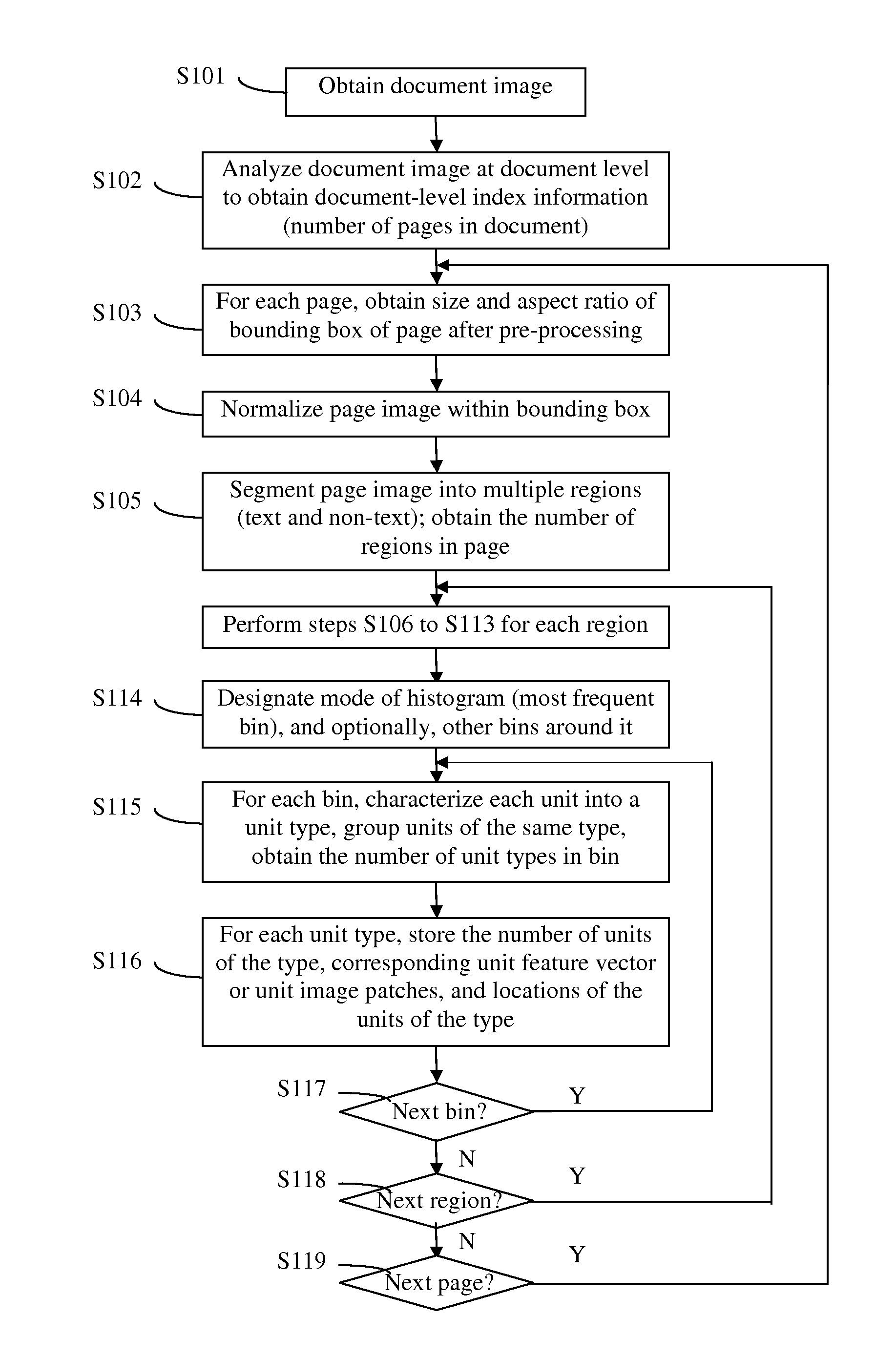 Method and apparatus for document image indexing and retrieval using multi-level document image structure and local features