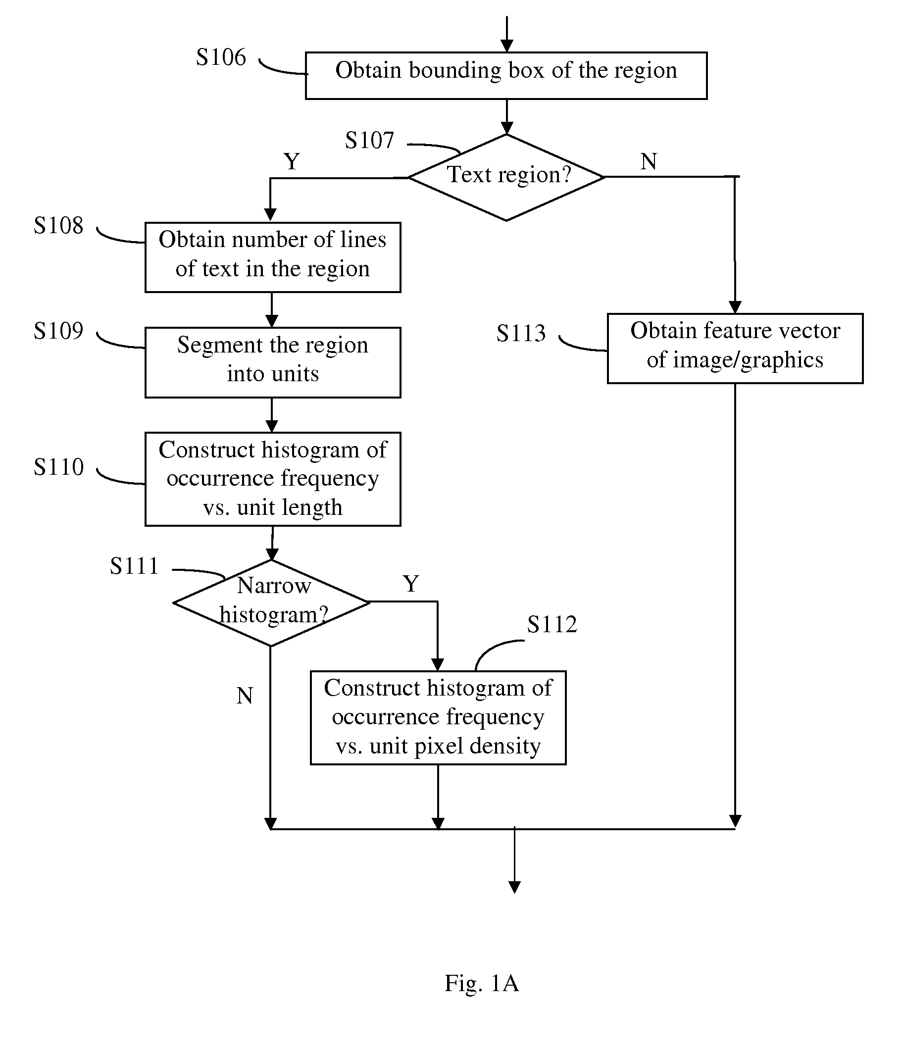 Method and apparatus for document image indexing and retrieval using multi-level document image structure and local features