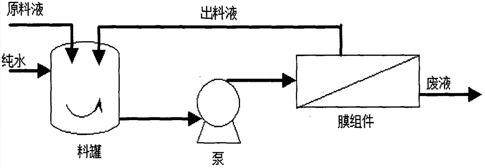 A kind of method for preparing nano-silver powder in batches