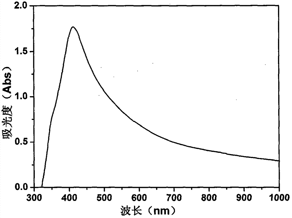 A kind of method for preparing nano-silver powder in batches