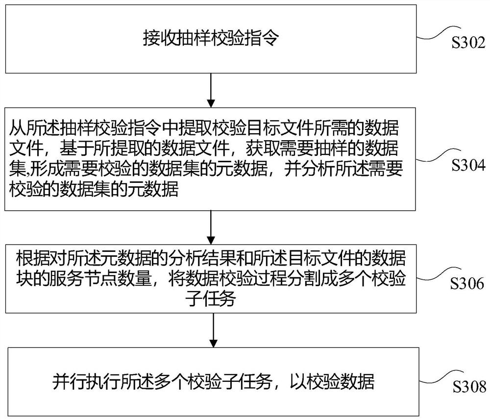 Fast data verification method, device and system for cloud storage system