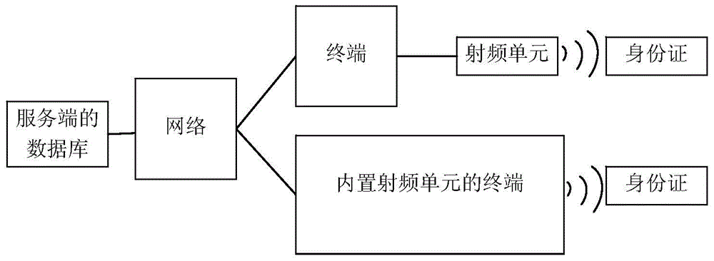 Identity information effectiveness identification method and device