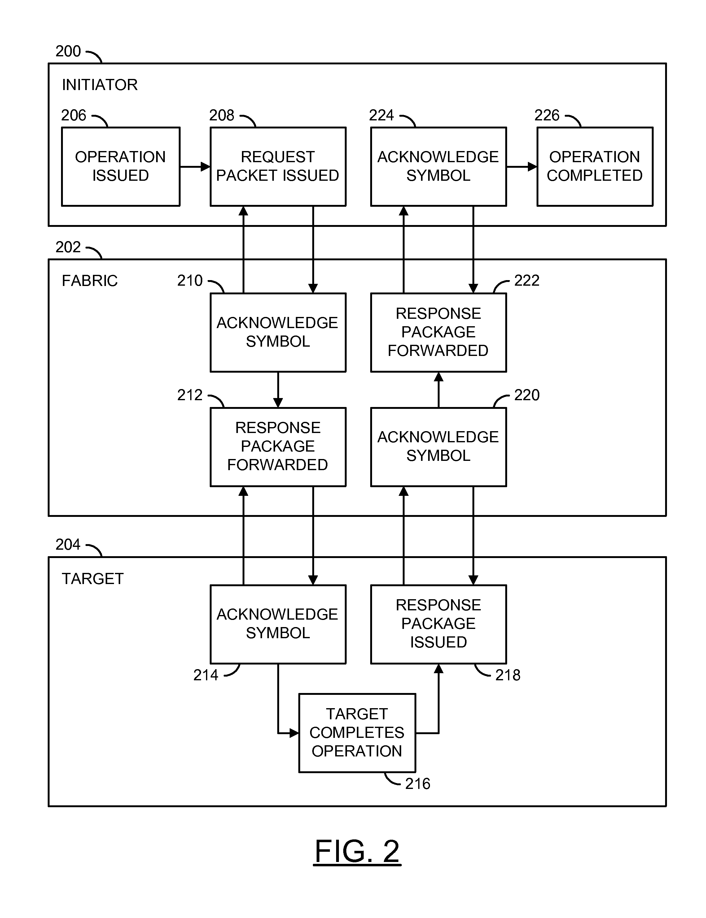 Method for discarding corrupted data packets in a reliable transport fabric