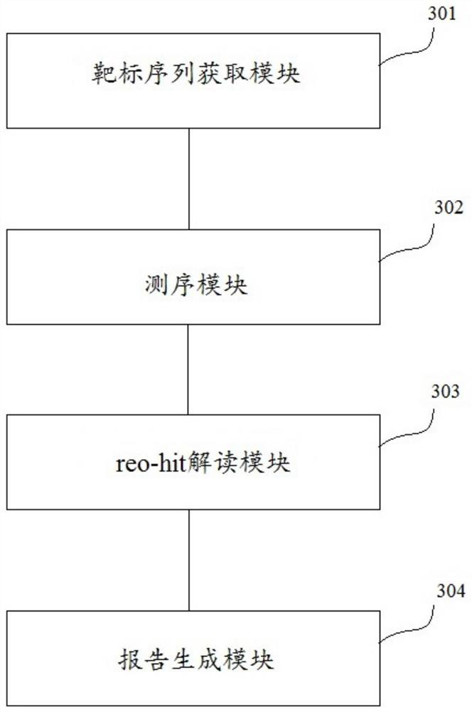 Marfan syndrome, related gene detection method and device and storage medium