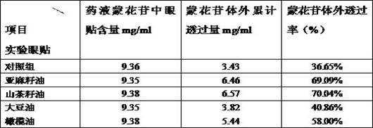 Composition for promoting transdermal absorption and preparation method thereof