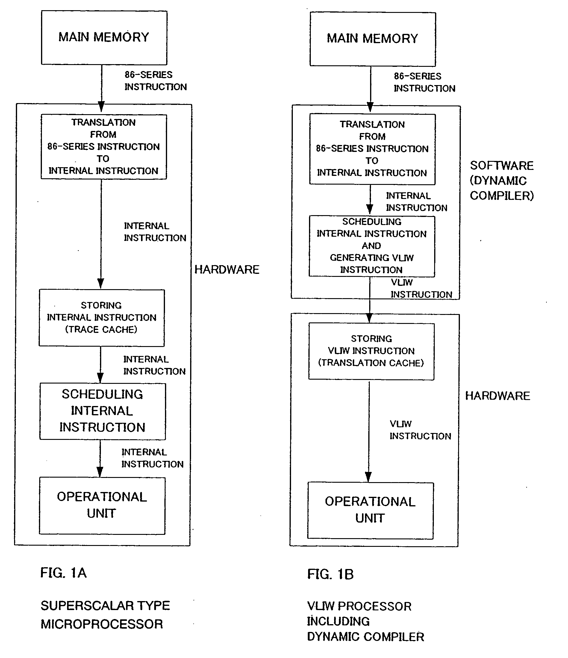 Microprocessor using genetic algorithm