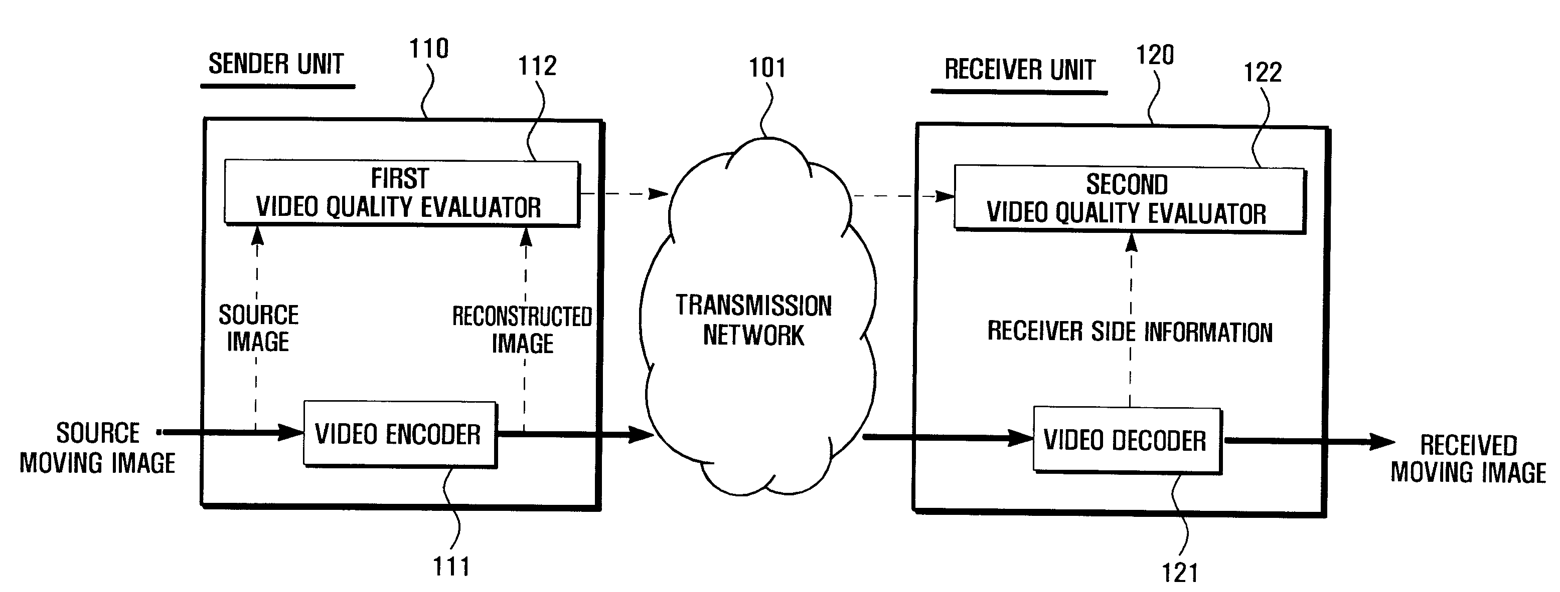 System and method for real-time video quality assessment based on transmission properties