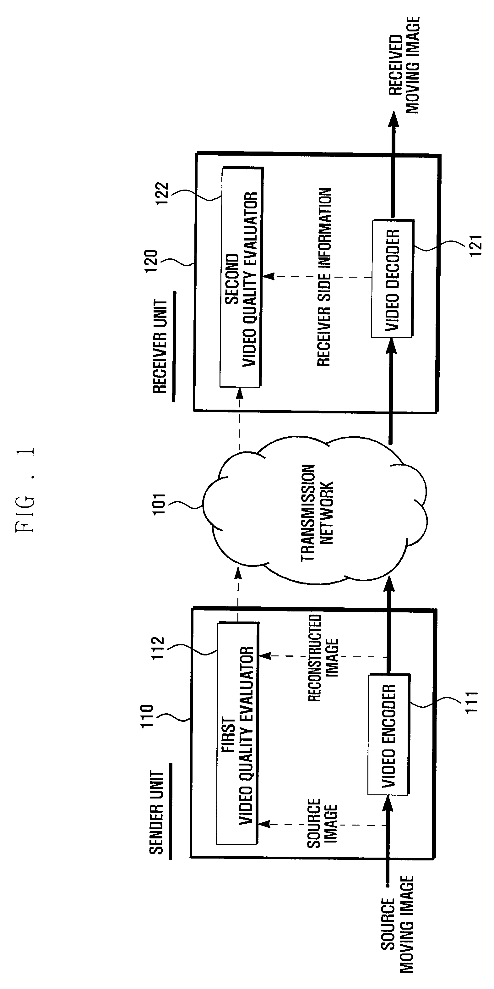 System and method for real-time video quality assessment based on transmission properties