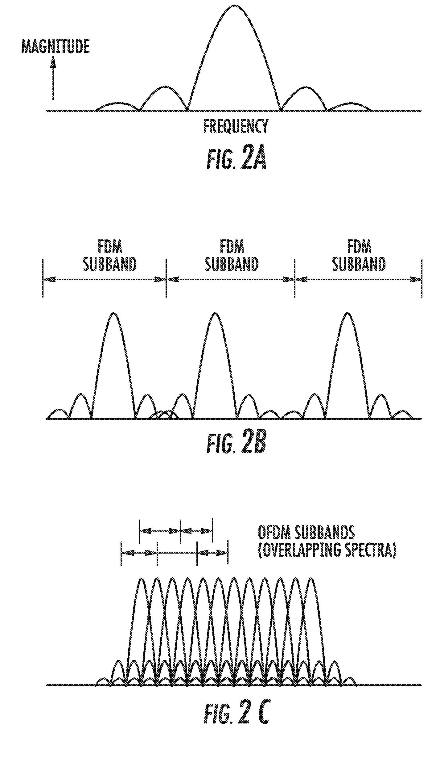 Orthogonal frequency division multiplexing (OFDM) communications device and method that incorporates low PAPR preamble with circuit for measuring frequency response of the communications channel