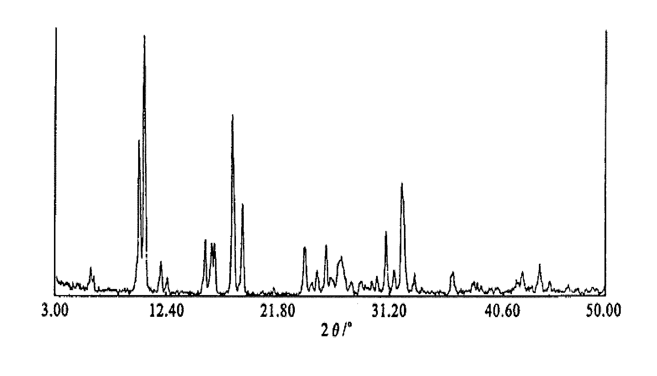 Gimeracil crystal form and preparation method thereof