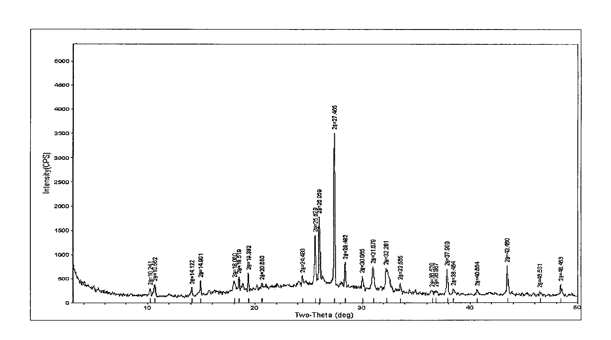 Gimeracil crystal form and preparation method thereof